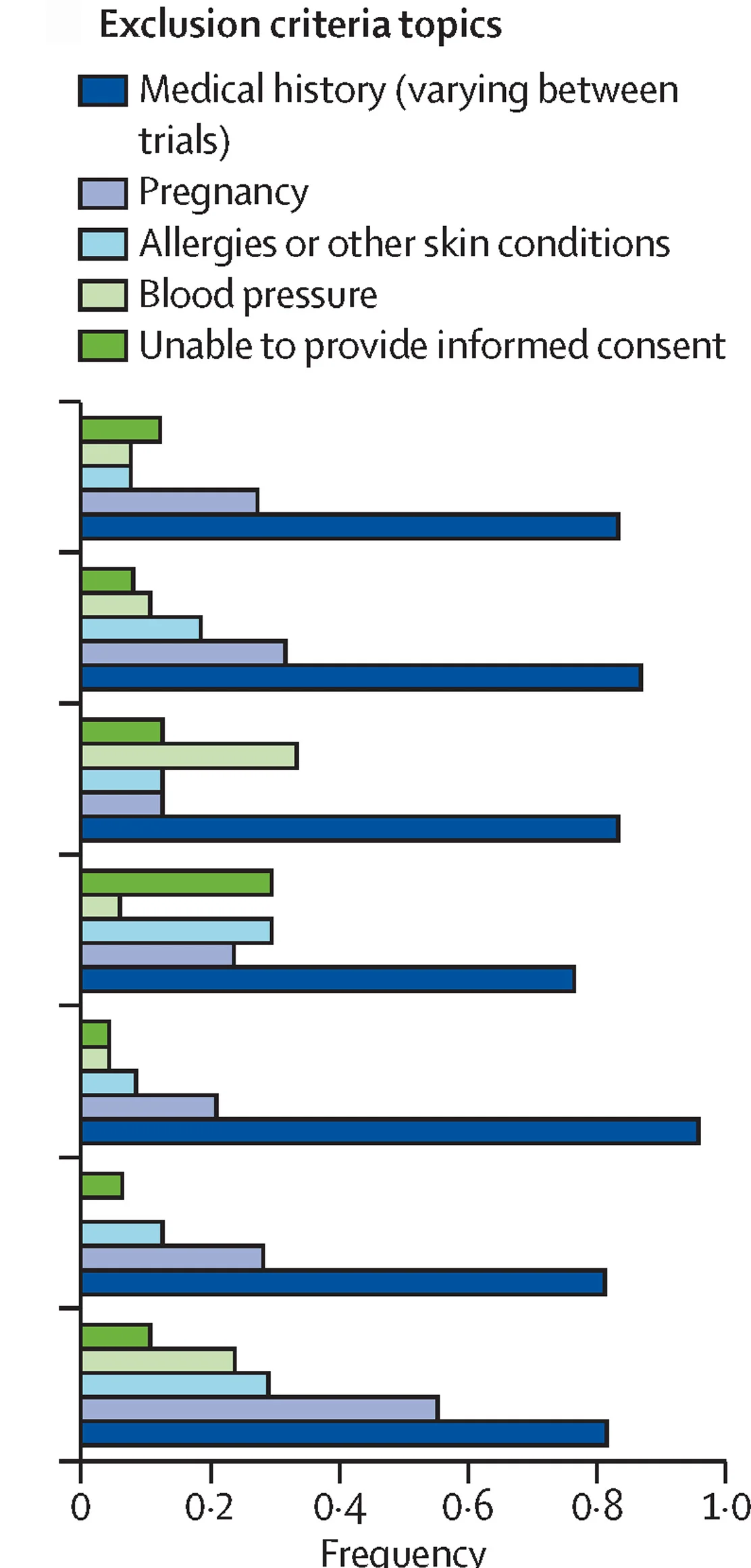 Open access visualization of Bar Plot, Stacked Bar Plot, BERTopic, Embedding Clustering, Topic Modelling