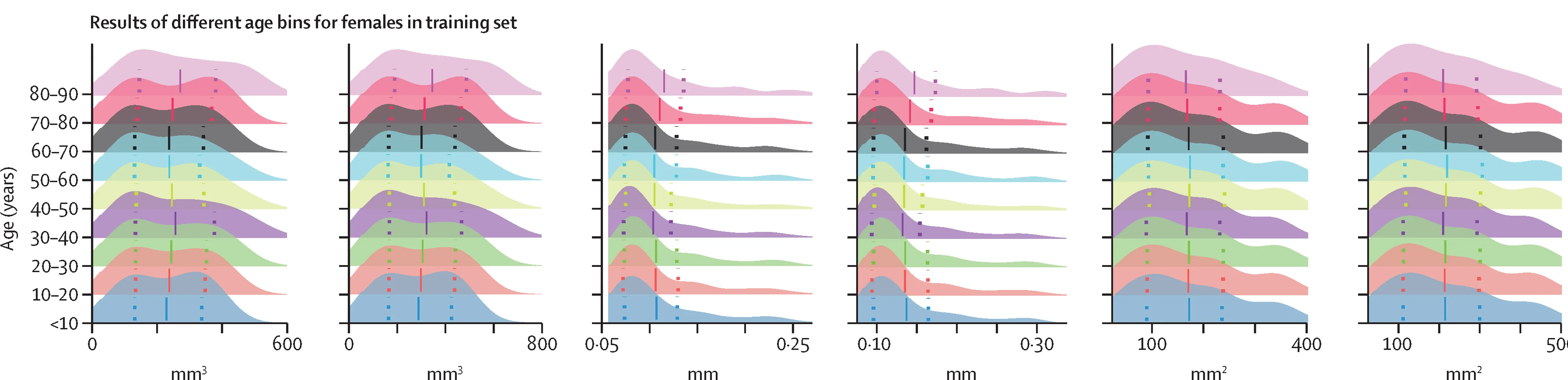 Open access visualization of Density Plot, Error Bars, Ridge Plot, Testing Subset, Region-Specific Models