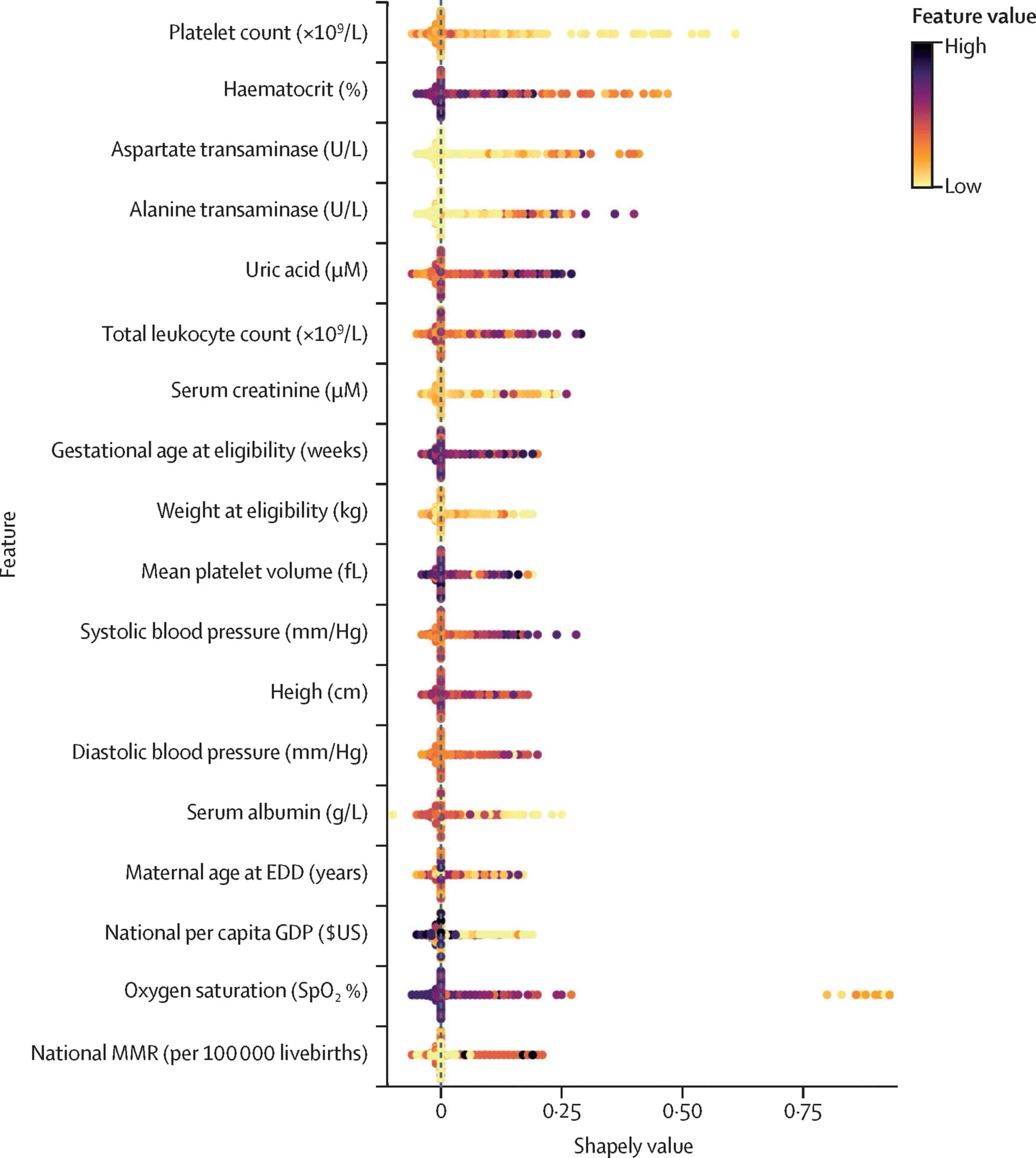 Open access visualization of Scatter Plot, Shapley Values, Feature Value, Predicted Probability, Expected Date of Delivery