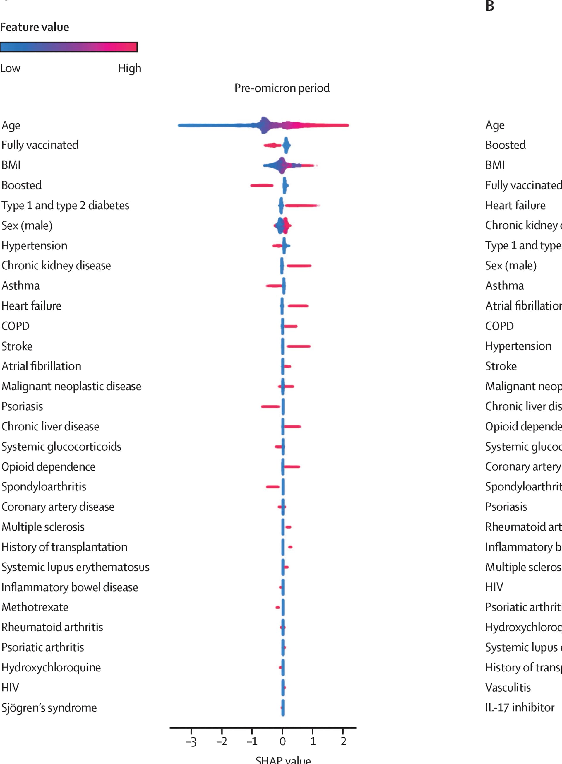 Open access visualization of Scatter Plot, Volcano Plot, Feature Importance, Pre-Omicron Period, Gradient Boosting Decision Tree