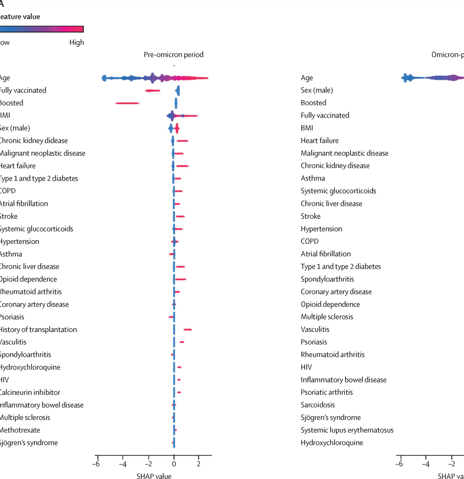 Open access visualization of Scatter Plot, Feature Importance, Omicron-Predominant Period, Gradient Boosting Decision Tree, Risk Factors