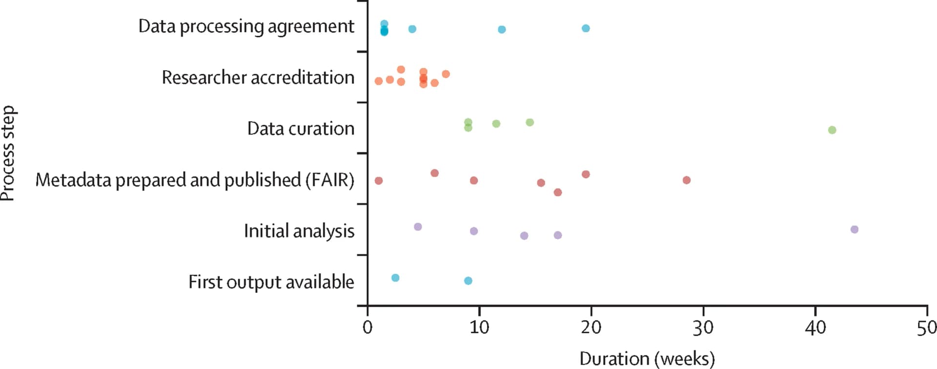 Open access visualization of Scatter Plot, Computational Framework, TME Deconvolution, FAIR