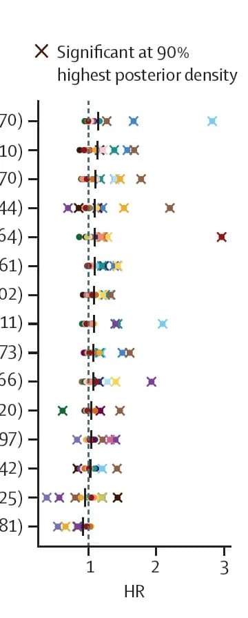 Open access visualization of Scatter Plot, Forest Plot, Error Bars, Covariates, Associations