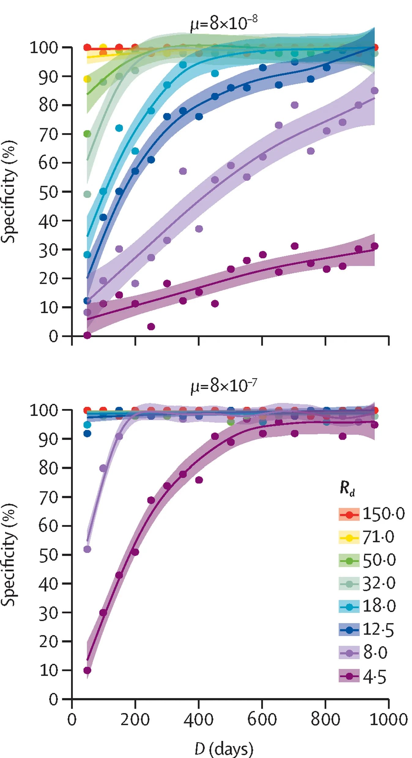 Open access visualization of Scatter Plot, Regression Plot, Isolate Classification, Specificity, Outbreak Simulation