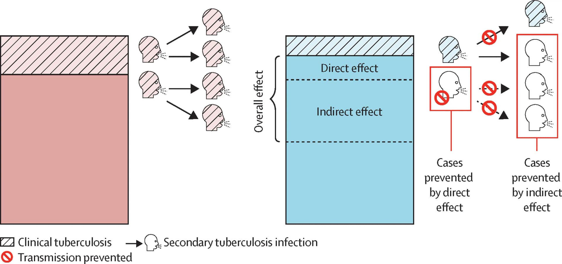 Open access visualization of Illustration, Workflow, Vaccine Trials, Tuberculosis, Vaccination