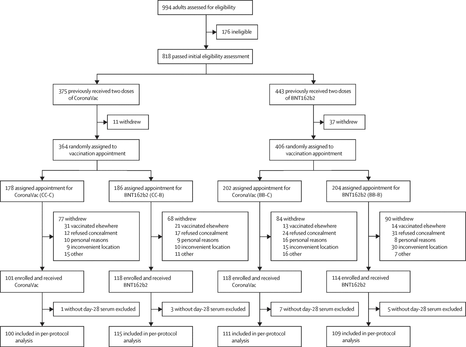 Open access visualization of Workflow, Flowchart, Flow Chart