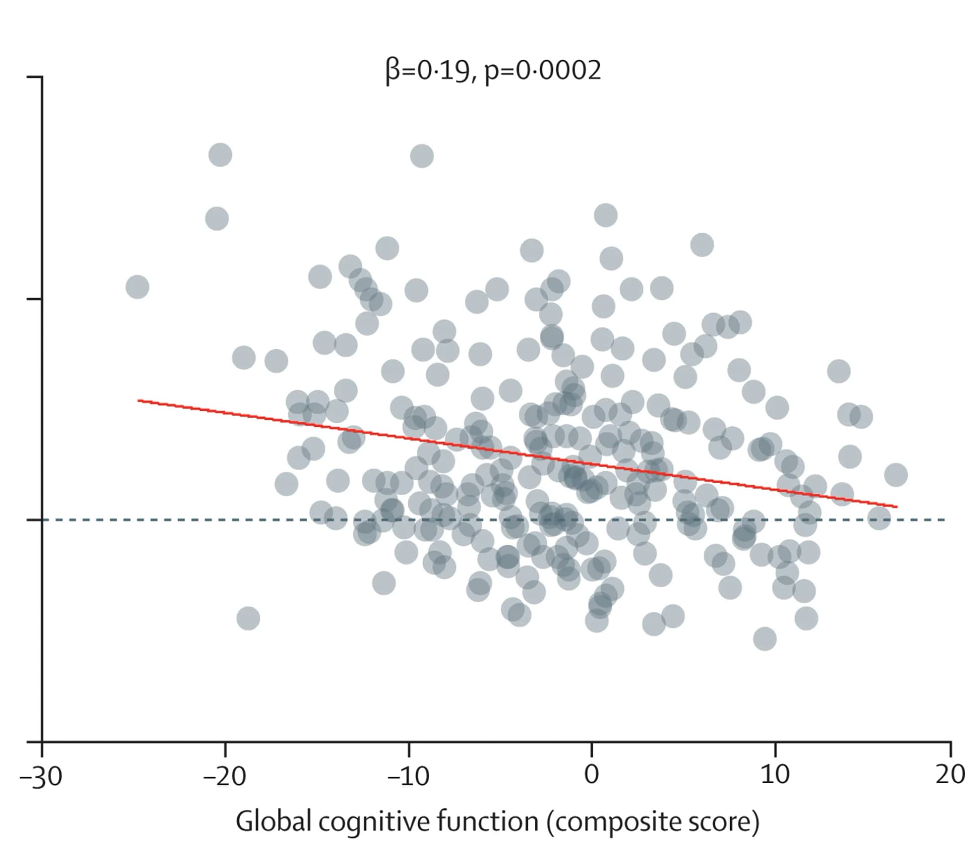 Open access visualization of Scatter Plot, Regression Plot, Dual-task cost, Stride time variability, Older group