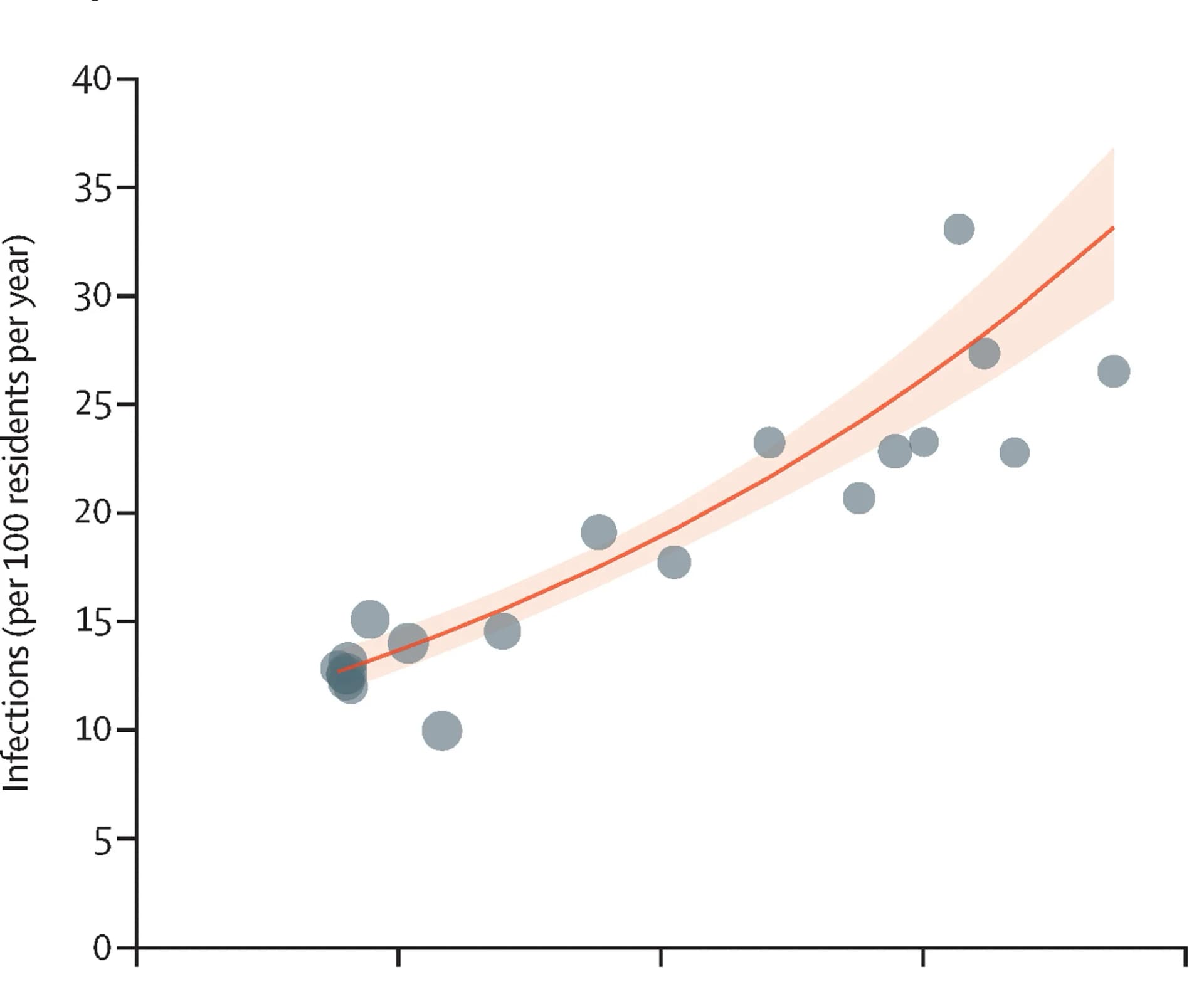 Open access visualization of Scatter Plot, Regression Plot, Crowding Index, Infections, Deaths