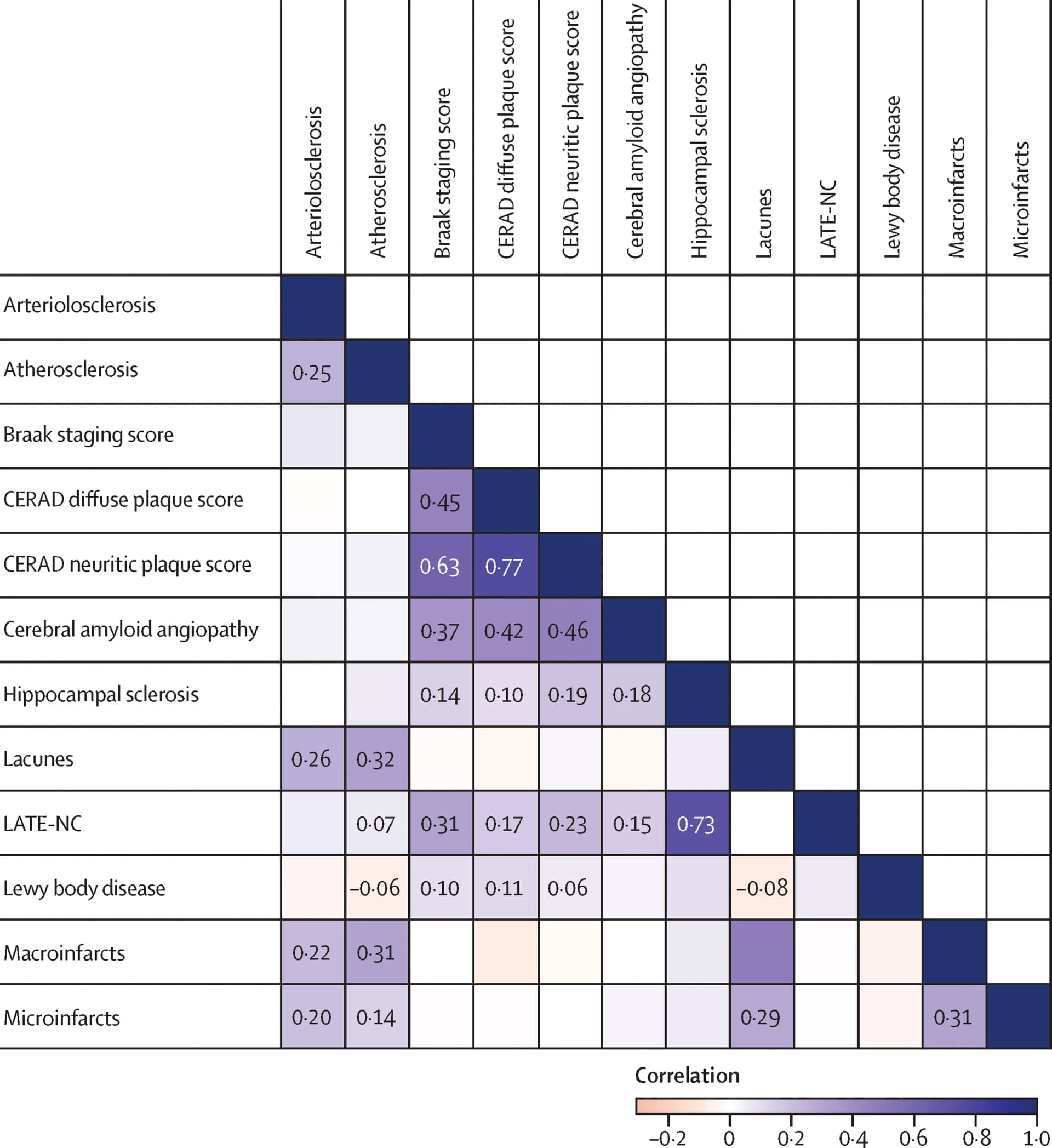 Open access visualization of Heatmap, Clustered, Meta-analysis, Correlation, Cohort