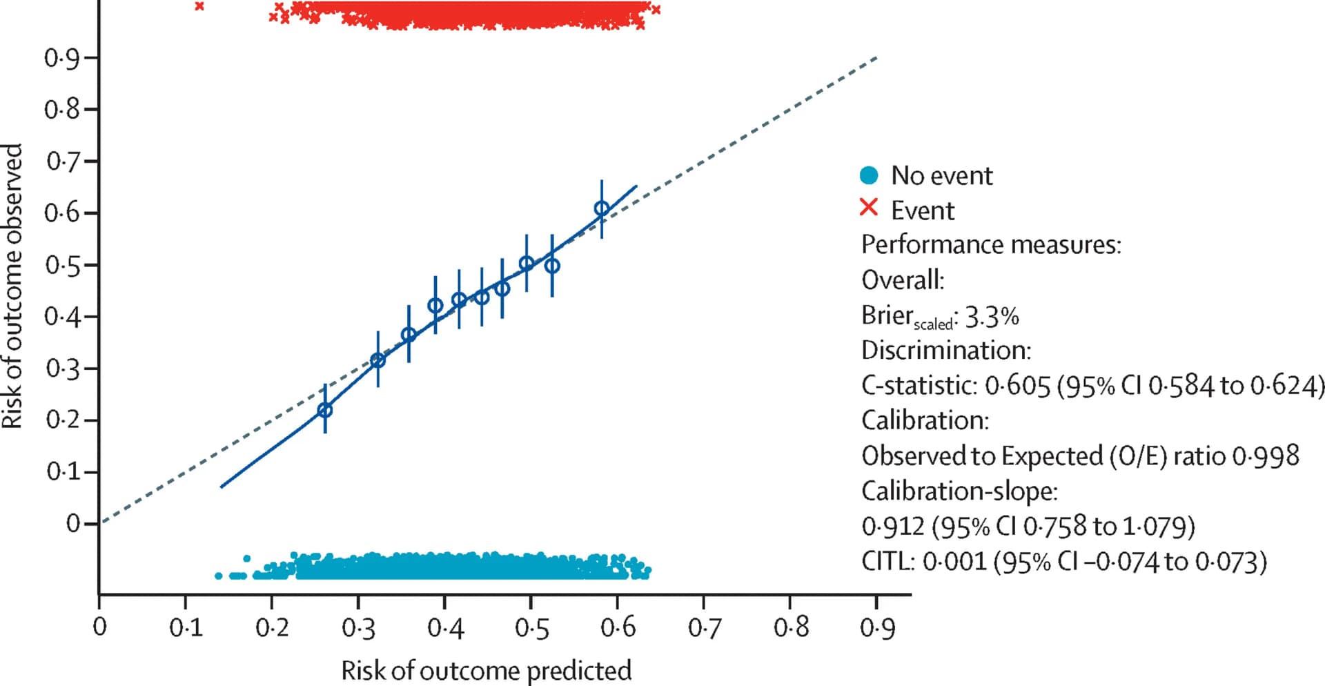 Open access visualization of Scatter Plot, Error Bars, Regression Plot, Scatterplot, Experimental Data