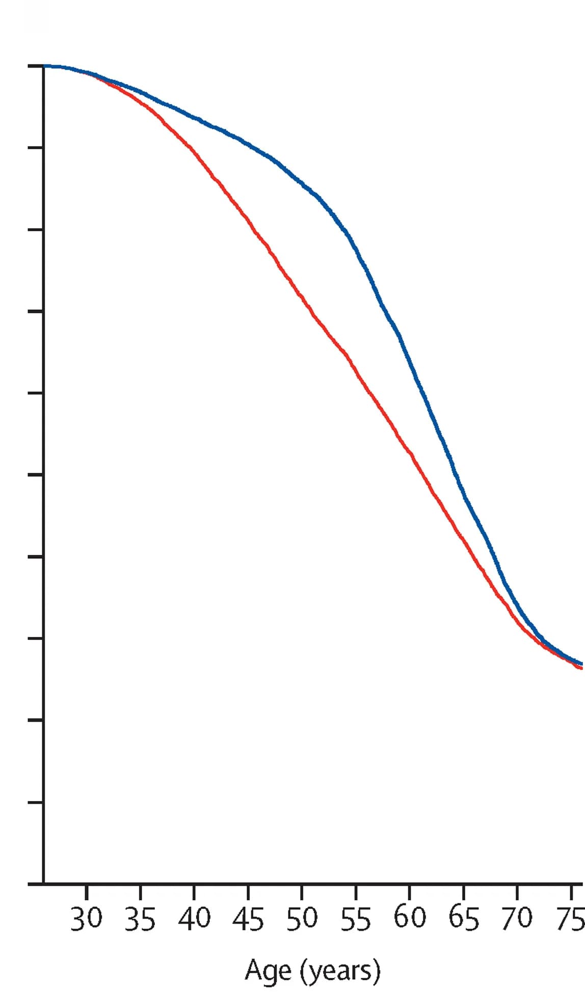 Open access visualization of Line Plot, Probability, Health, Age, Women
