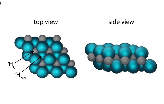 Open access visualization of Chemical Structure, 2D-Mo2C, DFT Model, Mo Atom, Carbon Atom