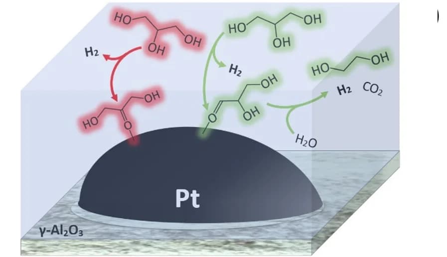 Open access visualization of Workflow, Illustration, Chemical Structure, Catalyst Poisons, Adsorption