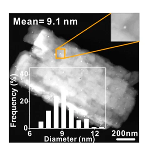Open access visualization of Microscopy, Histogram, HAADF-STEM Images, Catalysts, Au/ZSM-5(DR-24)