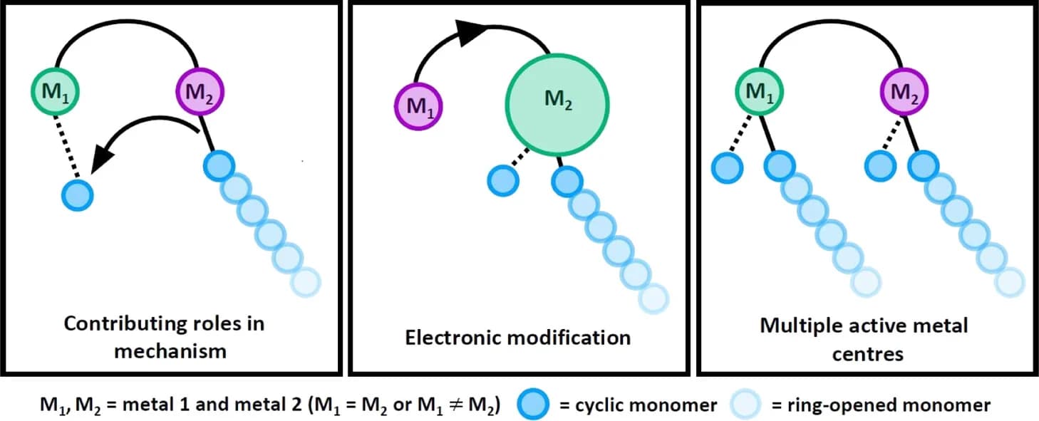 Open access visualization of Workflow, Illustration, Bimetallic Systems, Metals