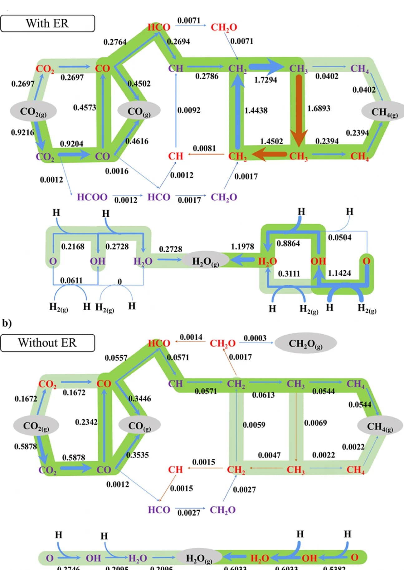 Open access visualization of Pathway, Schematic Representation, Executed Events, kMC Simulations, Elementary Step