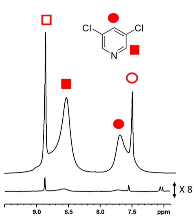Open access visualization of Line Plot, SABRE Hyperpolarized 1H NMR Spectrum, Methanol-d4, Resonances, Ligand