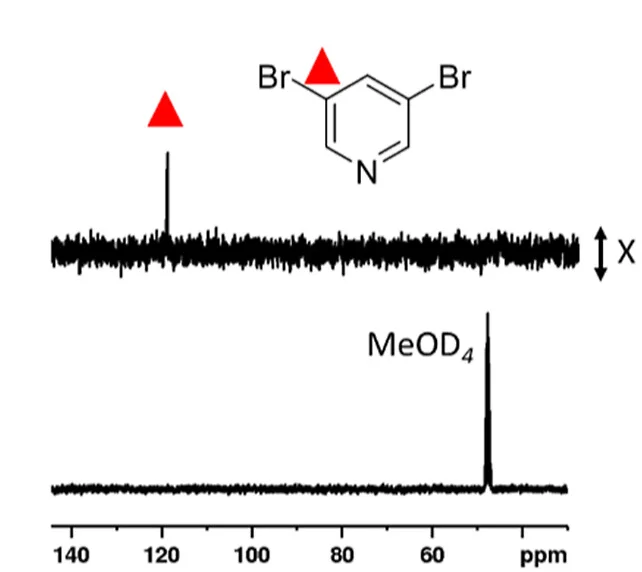 Open access visualization of Line Plot, SABRE Hyperpolarized 13C NMR Spectrum, Dichloromethane-d2