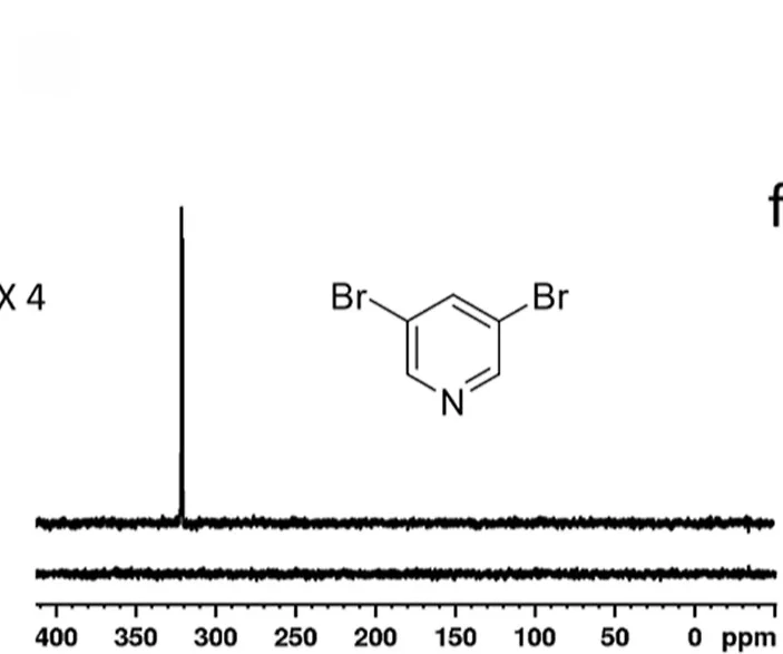 Open access visualization of Line Plot, Chemical Structure, SABRE Hyperpolarized 15N NMR Spectrum, Dichloromethane-d2