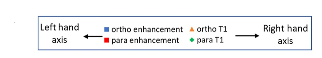 Open access visualization of Illustration, 1H NMR, Signal Enhancements, DMSO, DPSO