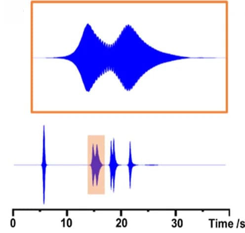 Open access visualization of Line Plot, Free Induction Decay, Hyperpolarized Sample, NMR Spectra