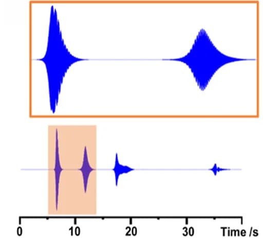 Open access visualization of Line Plot, Free Induction Decay, Radiofrequency Excitation, NMR Spectra