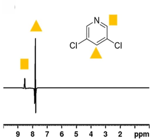 Open access visualization of Line Plot, Chemical Structure, NMR Spectra, Radiofrequency Excitation, Free Induction Decay