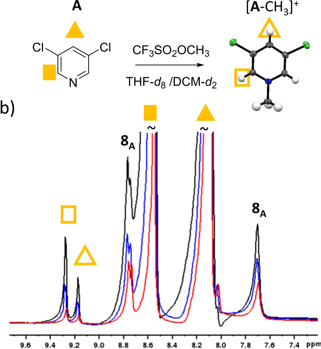 Open access visualization of Line Plot, Chemical Structure, Methylation, X-ray Crystallography, Chemical Reaction