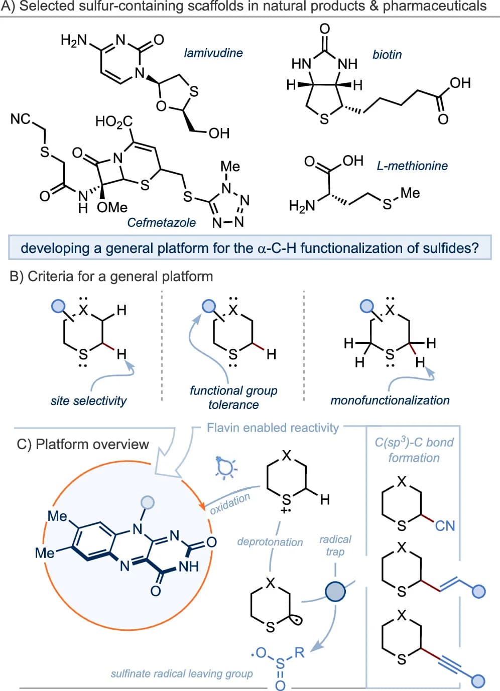 Open access visualization of Workflow, Flowchart, Illustration, Chemical Structure, Sulfide Molecules