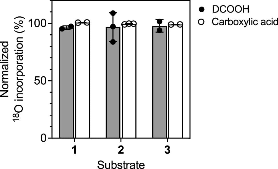 Open access visualization of Bar Plot, Error Bars, 18O Incorporation, Formic Acid, Carboxylic Acids