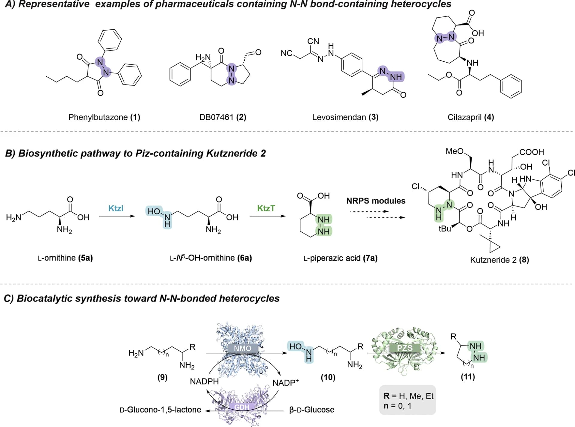 Open access visualization of Chemical Structure, Workflow, Pharmaceuticals