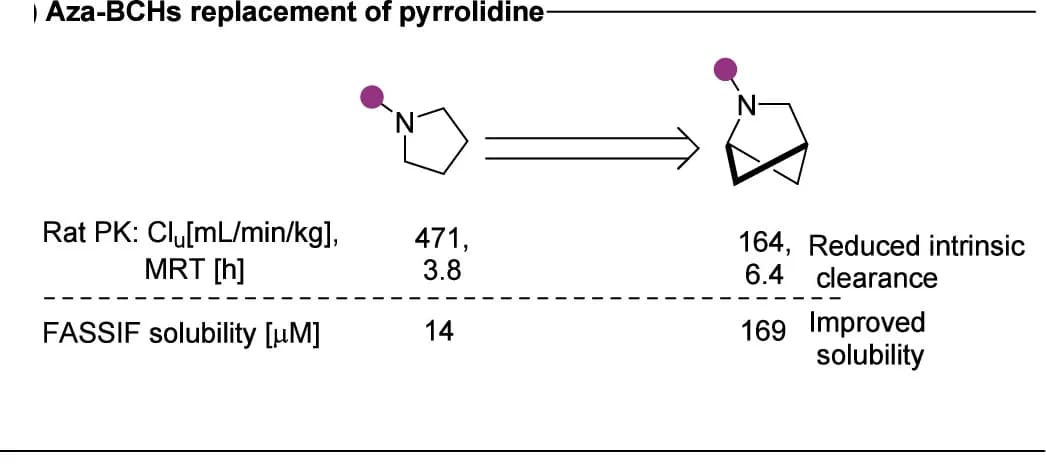 Open access visualization of Chemical Structure, Table Image, Aza-BCHs, Pyrrolidine, Drug Properties