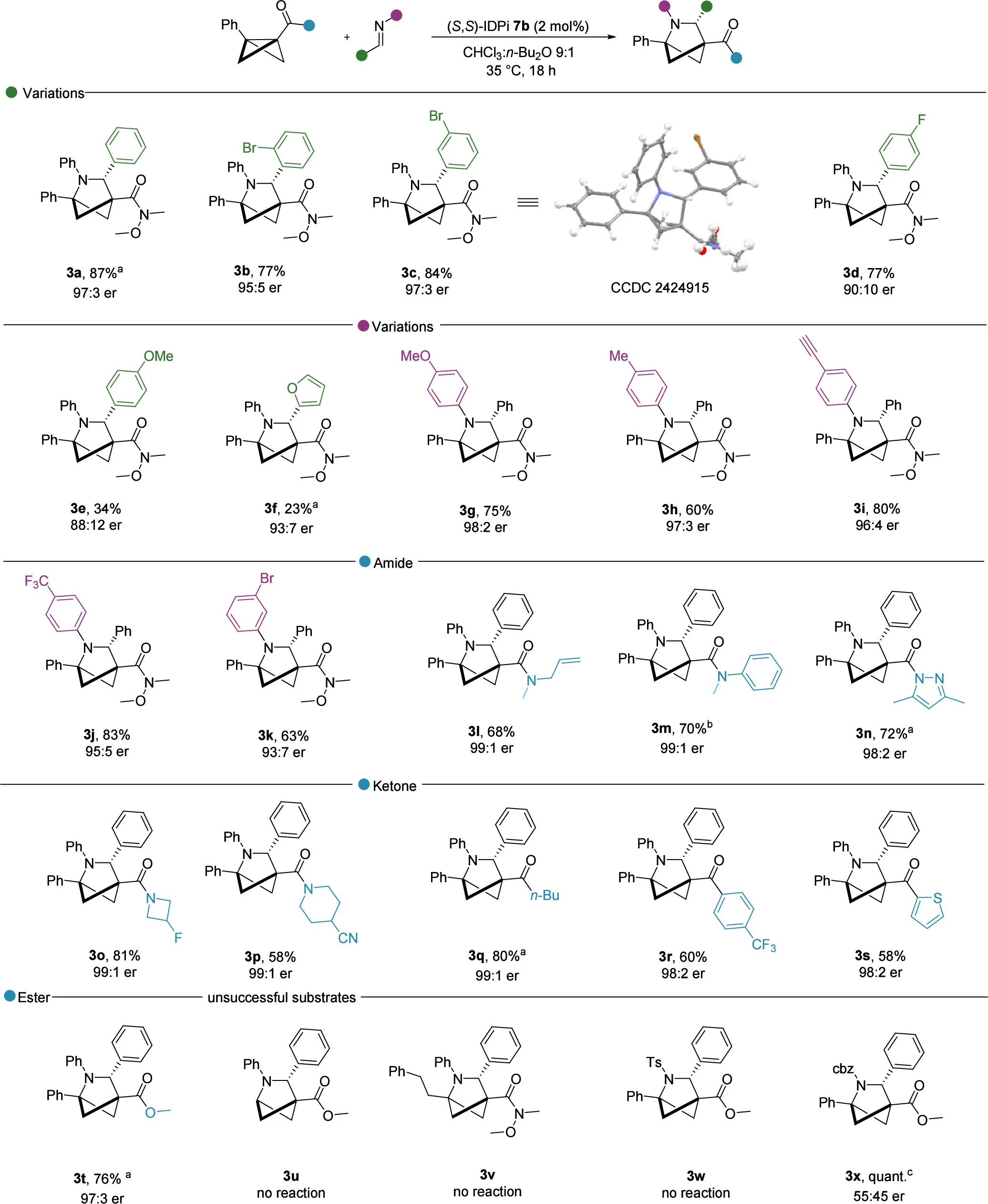 Open access visualization of Chemical Structure, Cycloaddition, BCBs, N-aryl imines, Reaction
