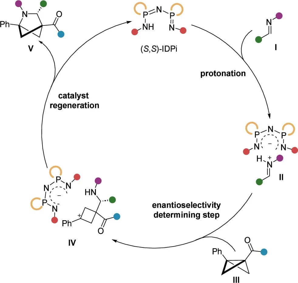 Open access visualization of Workflow, Flowchart, Chemical Structure, Reaction Mechanism