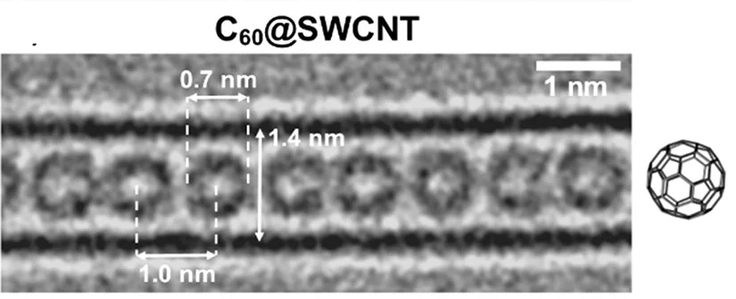 Open access visualization of Microscopy, Chemical Structure, TEM Images, Kr@C60@SWCNT, C60@SWCNT