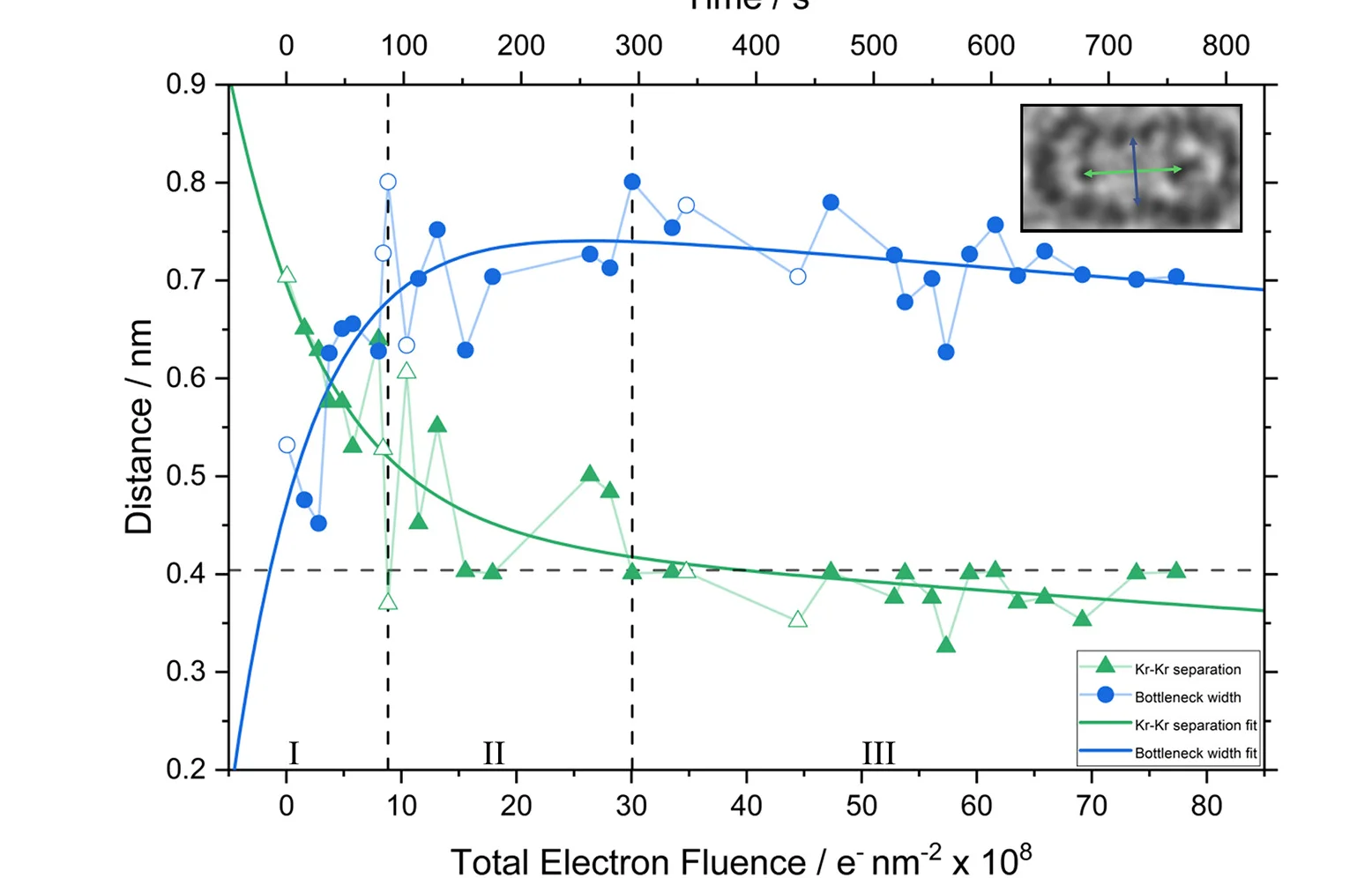 Open access visualization of Line Plot, Scatter Plot, Kr-Kr Separation, C120 Bottleneck Width, Time Series