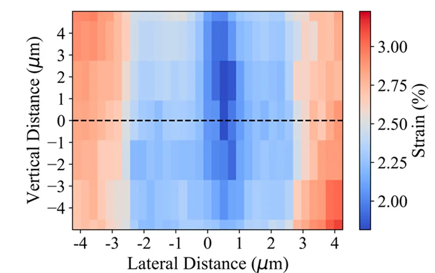 Open access visualization of Heatmap, Strain Map, H-NNO Film, Electrode-Gap Region, X-Ray Diffraction