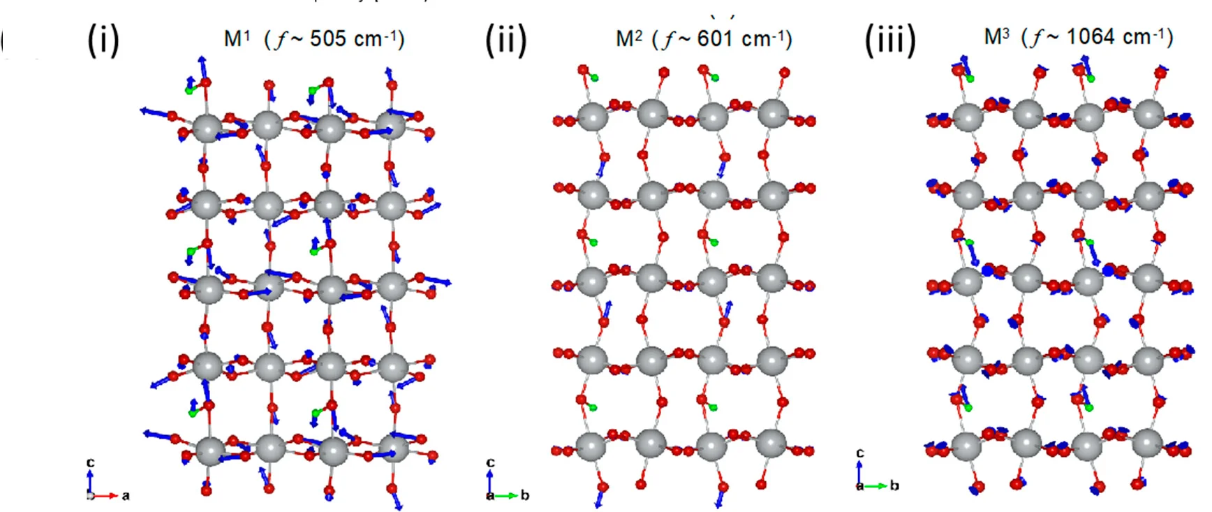 Open access visualization of Chemical Structure, Phonon Eigenvectors, NiO6 Octahedra, Oxygen Atoms, Hydrogen Atoms