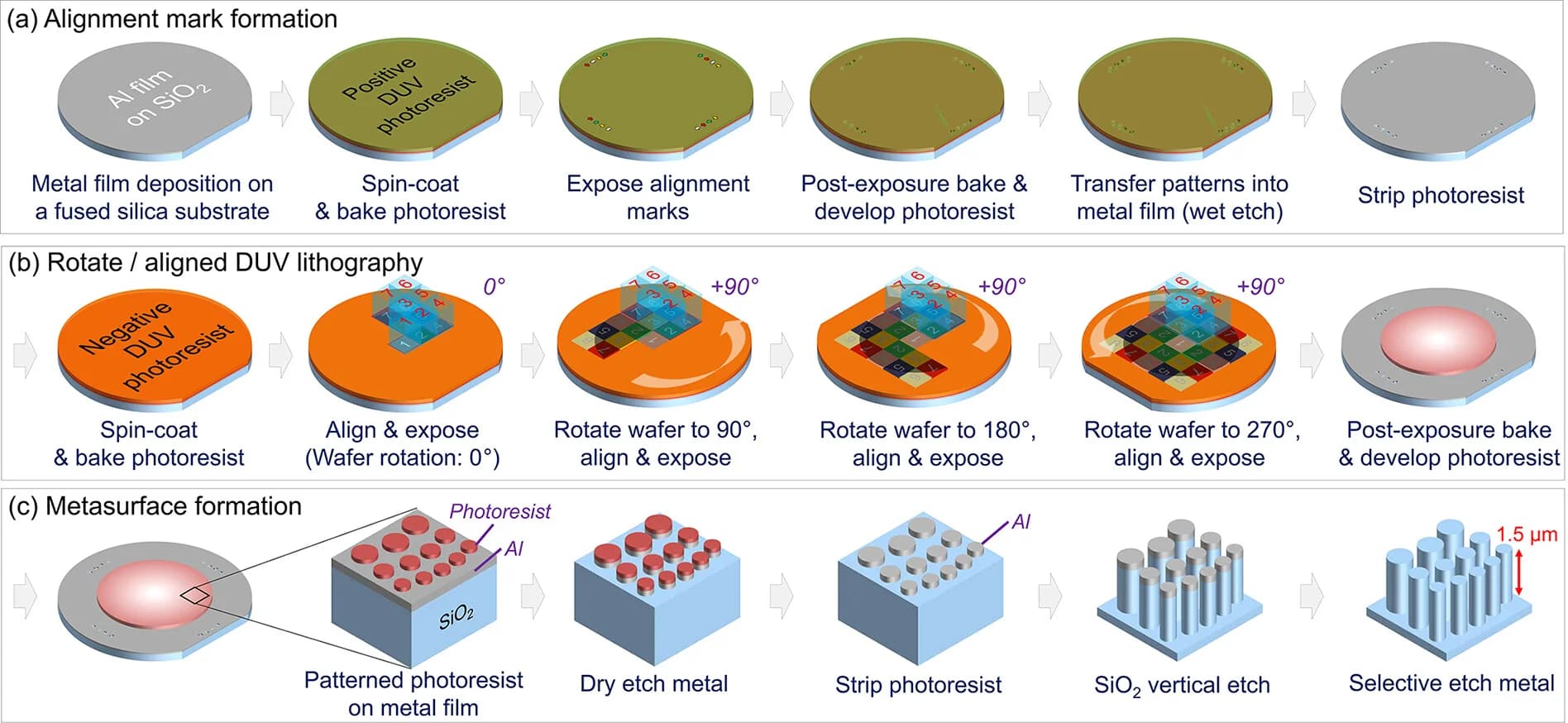 Open access visualization of Workflow, Illustration, Aluminum Film, Fused Silica Substrate