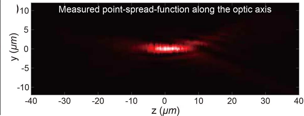 Open access visualization of Microscopy, Point Spread Function, Metalens, Optic Axis, Focal Plane