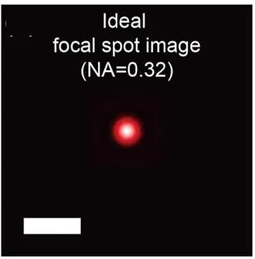 Open access visualization of Microscopy, Simulated Focal Spot, Ideal Lens, Numerical Aperture