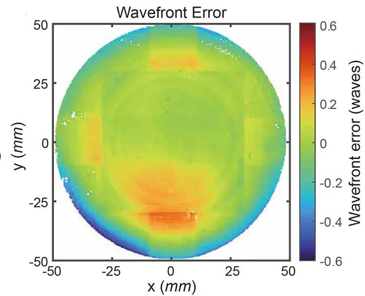 Open access visualization of Heatmap, Wavefront Error Map, Metalens, Interferometry