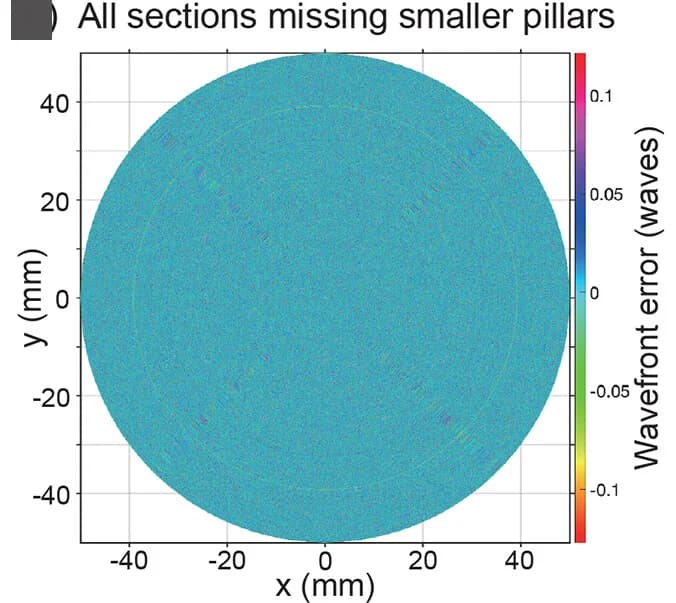 Open access visualization of Heatmap, Metalens, Wavefront Error, Simulation, Nanopillar Diameter
