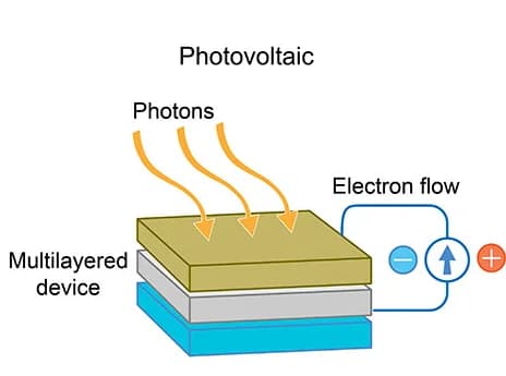 Open access visualization of Illustration, Workflow, Photovoltaic