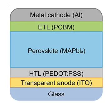 Open access visualization of Illustration, Perovskite Solar Cell