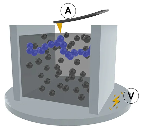 Open access visualization of Illustration, AFM, Mechanical Properties, Electrical Properties, CB/IR
