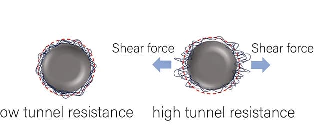 Open access visualization of Illustration, Polymer Segments, Carbon Black, Tunnel Resistance, Stress
