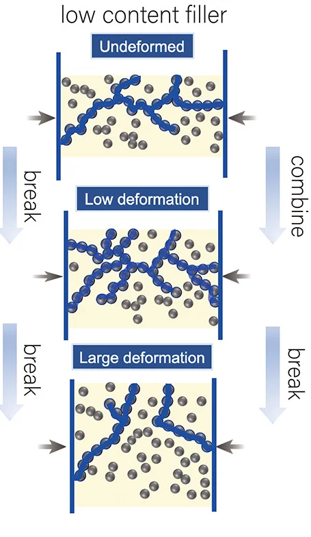 Open access visualization of Illustration, Schematic Diagram, Conductive Network, Strain, Low-CB-Content Elastomer