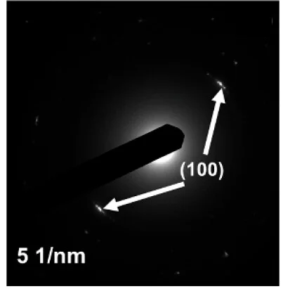 Open access visualization of Microscopy, SAED Patterns, Arg-CQDs