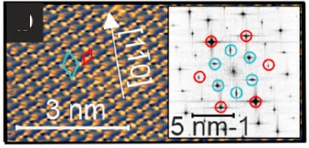 Open access visualization of Microscopy, Atom Manipulation, Magnetic Unit Cell, FFT, Adatom